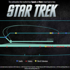 IDW’s Star Trek Temporal Chart